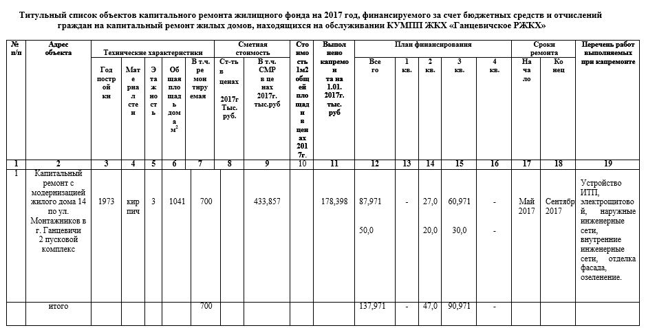 План капитального строительства